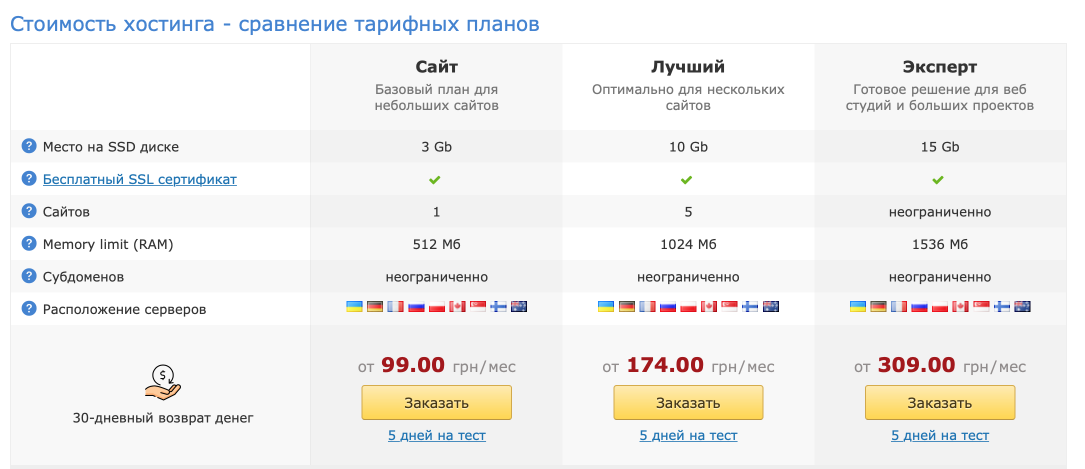 Промокоди та знижки Ukraine.com.ua 2026